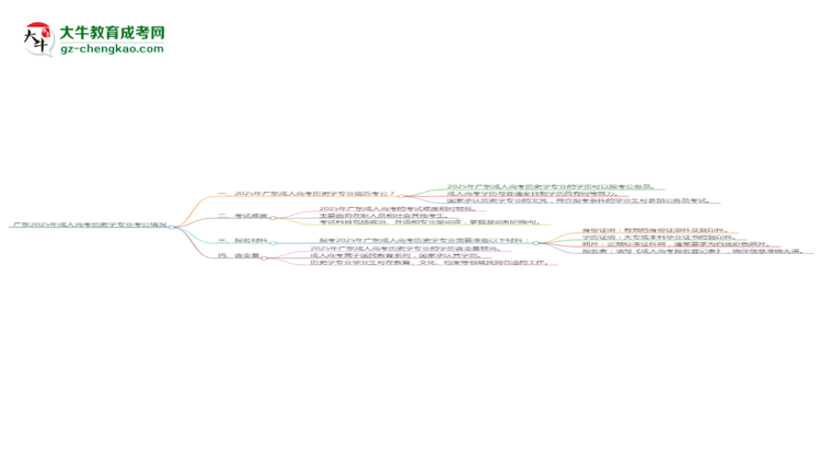 【圖文】廣東2025年成人高考歷史學專業(yè)學歷能考公嗎？