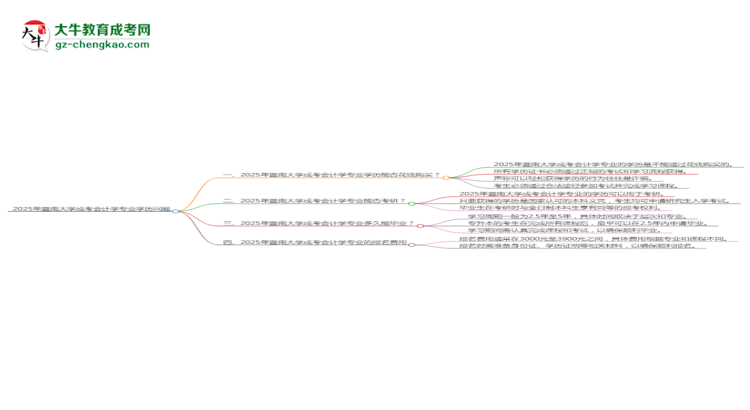 【圖文】2025年暨南大學(xué)成考會(huì)計(jì)學(xué)專業(yè)學(xué)歷花錢能買到嗎？