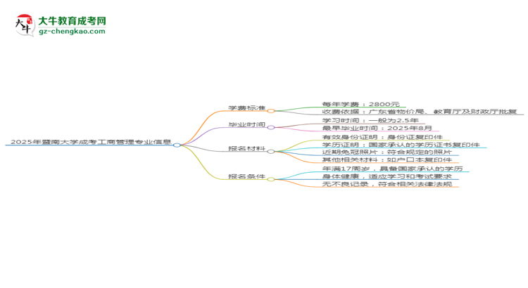 【重磅】2025年暨南大學(xué)成考工商管理專業(yè)最新學(xué)費(fèi)標(biāo)準(zhǔn)多少