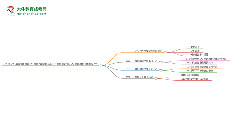 【詳解】2025年暨南大學(xué)成考會(huì)計(jì)學(xué)專業(yè)入學(xué)考試科目有哪些？