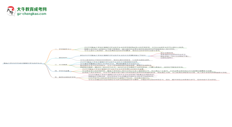 【圖文】暨南大學2025年成考智能科學與技術專業(yè)學歷能考公嗎？