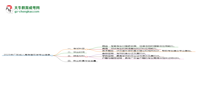 【詳解】2025年廣東成人高考音樂學(xué)專業(yè)入學(xué)考試科目有哪些？