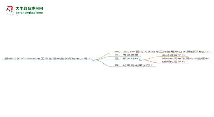 【圖文】暨南大學(xué)2025年成考工商管理專業(yè)學(xué)歷能考公嗎？