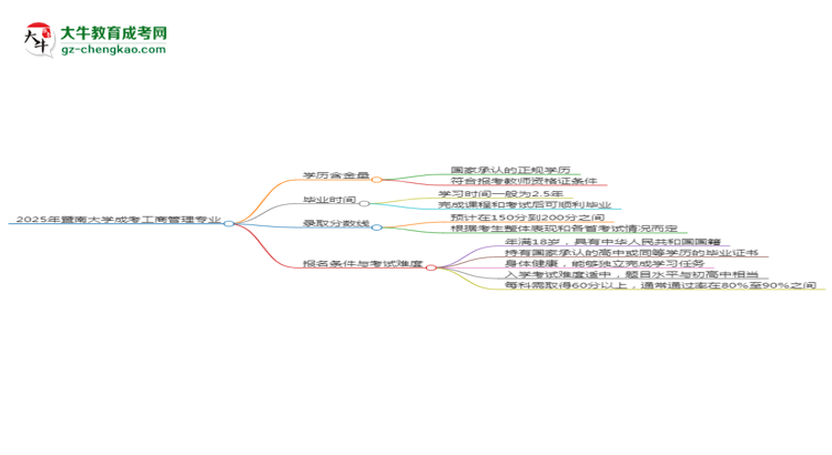 【圖文】2025年暨南大學(xué)成考工商管理專業(yè)學(xué)歷能報(bào)考教資嗎？