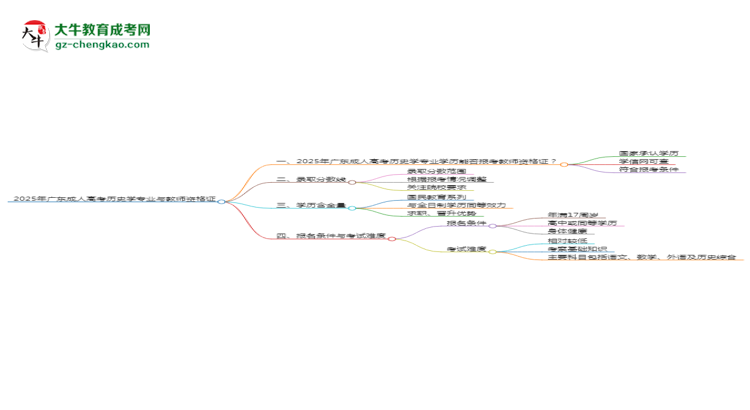 【圖文】2025年廣東成人高考?xì)v史學(xué)專業(yè)學(xué)歷符合教資報考條件嗎？
