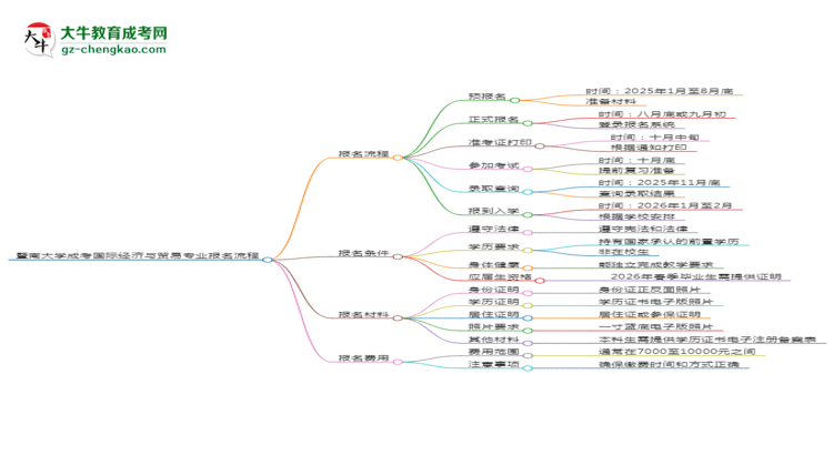 【保姆級(jí)】暨南大學(xué)成考國(guó)際經(jīng)濟(jì)與貿(mào)易專(zhuān)業(yè)2025年報(bào)名流程