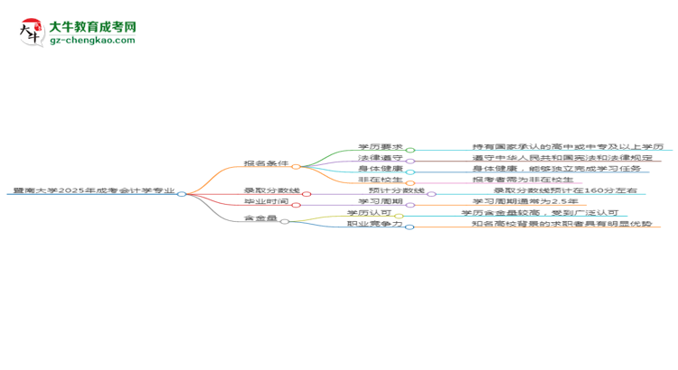 暨南大學2025年成考會計學專業(yè)報考條件是什么