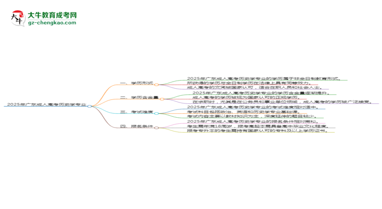 2025年廣東成人高考?xì)v史學(xué)專業(yè)是全日制的嗎？