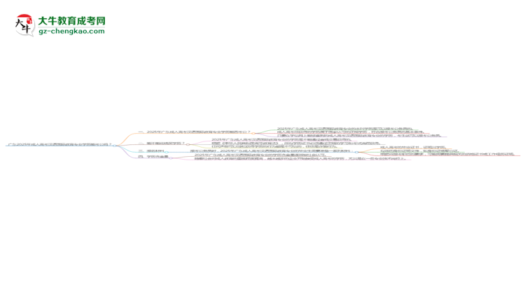 【圖文】廣東2025年成人高考漢語國際教育專業(yè)學(xué)歷能考公嗎？
