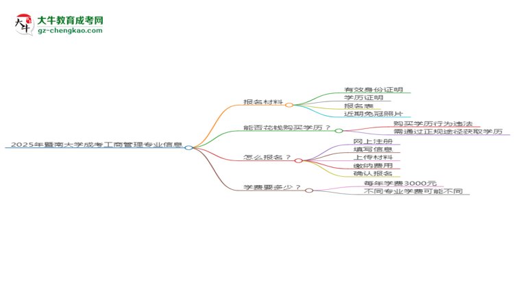 2025年暨南大學(xué)成考工商管理專業(yè)報名材料需要什么？