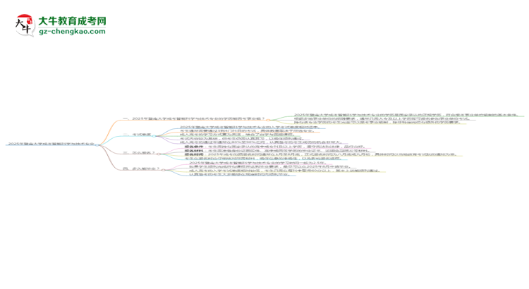 2025年暨南大學成考智能科學與技術專業(yè)能考事業(yè)編嗎？