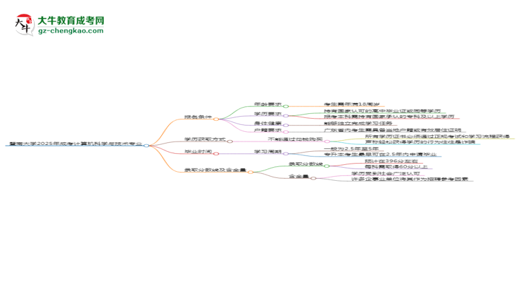 暨南大學(xué)2025年成考計(jì)算機(jī)科學(xué)與技術(shù)專業(yè)報(bào)考條件是什么