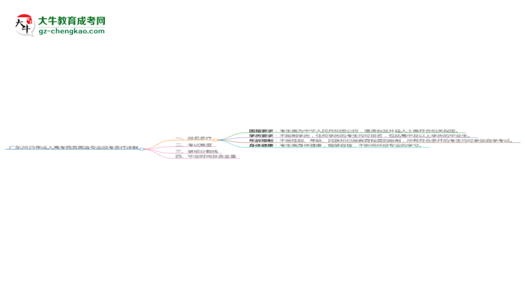 廣東2025年成人高考商務(wù)英語(yǔ)專(zhuān)業(yè)報(bào)考條件詳解