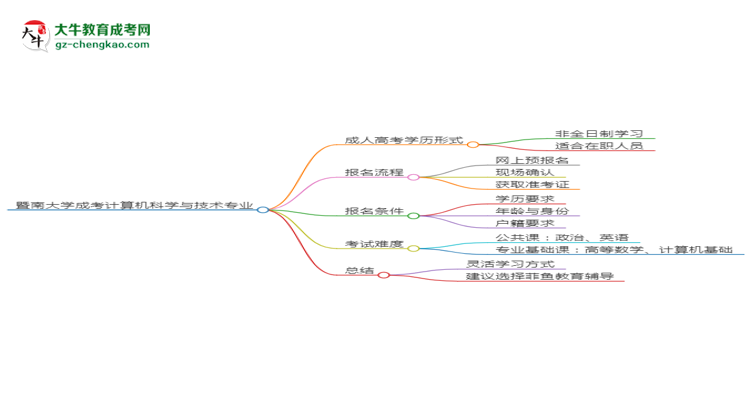 【重磅】暨南大學(xué)成考計(jì)算機(jī)科學(xué)與技術(shù)專業(yè)是全日制的嗎？（2025最新）