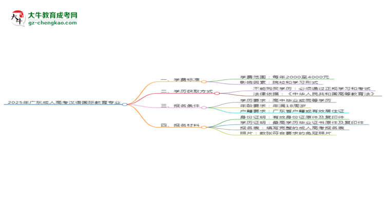 【重磅】2025年廣東成人高考漢語國際教育專業(yè)學(xué)費(fèi)標(biāo)準(zhǔn)最新公布