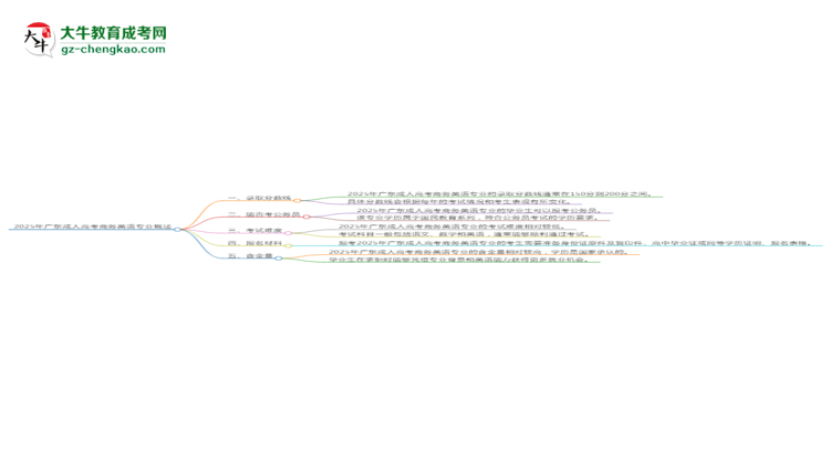 2025年廣東成人高考商務(wù)英語專業(yè)錄取分?jǐn)?shù)線是多少？思維導(dǎo)圖