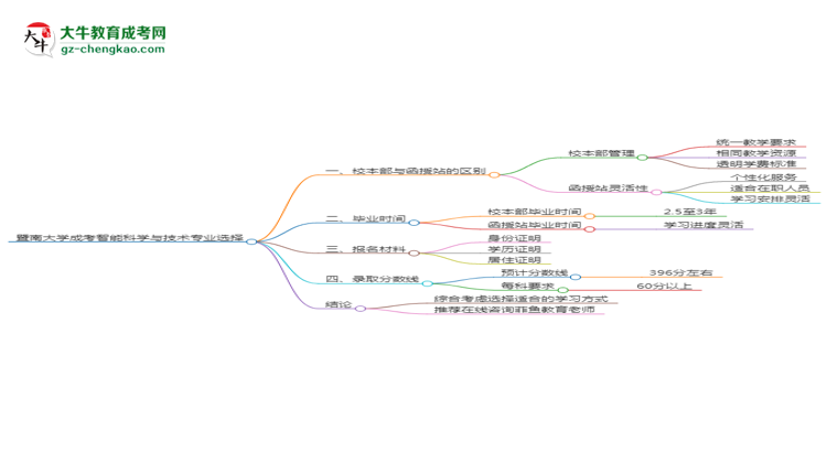 【答疑】暨南大學(xué)2025年成考智能科學(xué)與技術(shù)專業(yè)校本部和函授站哪個(gè)更好？