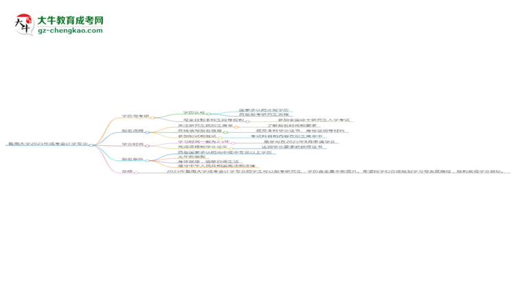 暨南大學(xué)2025年成考會(huì)計(jì)學(xué)專業(yè)能考研究生嗎？