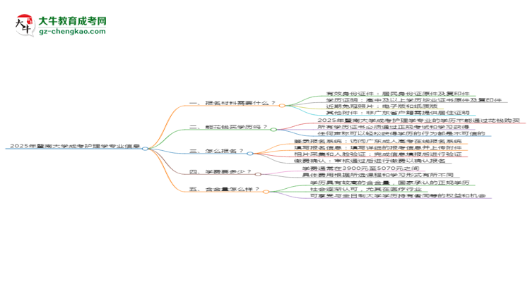 2025年暨南大學成考護理學專業(yè)報名材料需要什么？