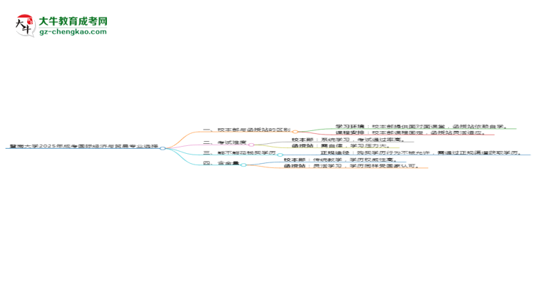 【答疑】暨南大學2025年成考國際經(jīng)濟與貿(mào)易專業(yè)校本部和函授站哪個更好？