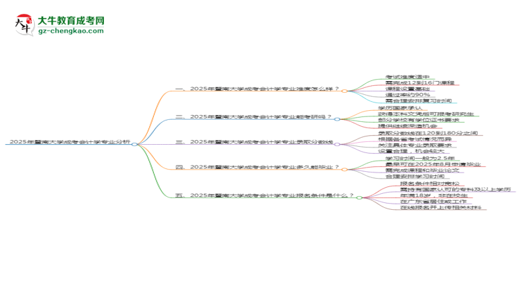 2025年暨南大學(xué)成考會(huì)計(jì)學(xué)專業(yè)難不難？