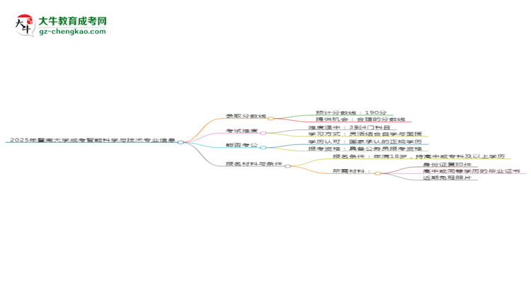 2025年暨南大學(xué)成考智能科學(xué)與技術(shù)專業(yè)錄取分?jǐn)?shù)線是多少？