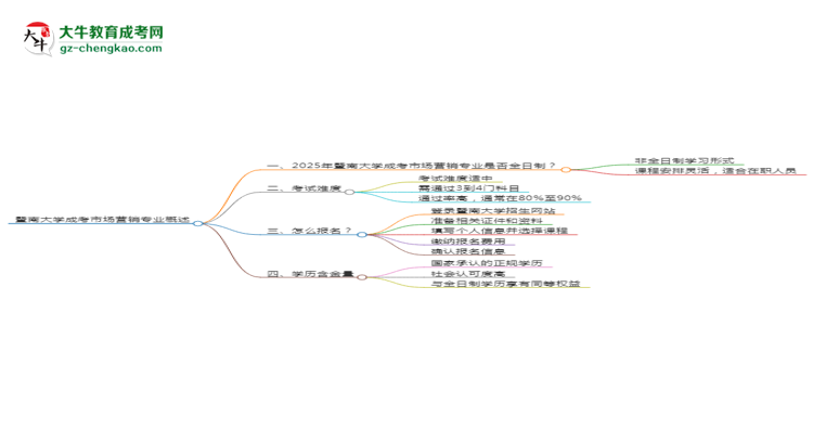 【重磅】暨南大學成考市場營銷專業(yè)是全日制的嗎？（2025最新）
