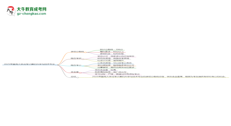 2025年暨南大學(xué)成考計(jì)算機(jī)科學(xué)與技術(shù)專業(yè)錄取分?jǐn)?shù)線是多少？