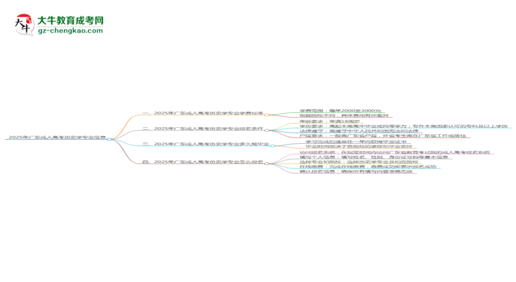 【重磅】2025年廣東成人高考歷史學專業(yè)學費標準最新公布