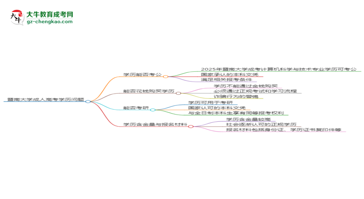 【圖文】暨南大學(xué)2025年成考計(jì)算機(jī)科學(xué)與技術(shù)專業(yè)學(xué)歷能考公嗎？