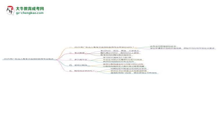 2025年廣東成人高考漢語國際教育專業(yè)能拿學位證嗎？