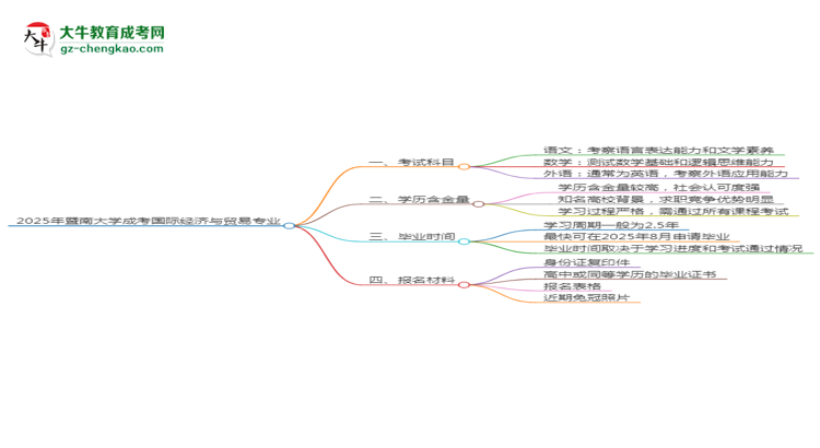 【詳解】2025年暨南大學(xué)成考國(guó)際經(jīng)濟(jì)與貿(mào)易專(zhuān)業(yè)入學(xué)考試科目有哪些？