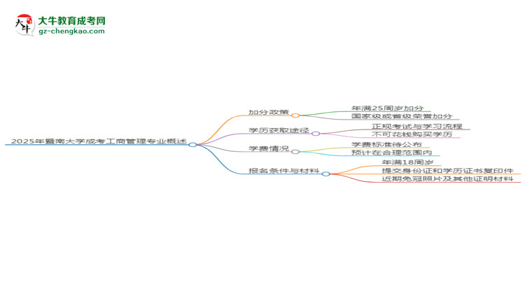 【重磅】2025年暨南大學(xué)成考工商管理專業(yè)最新加分政策及條件