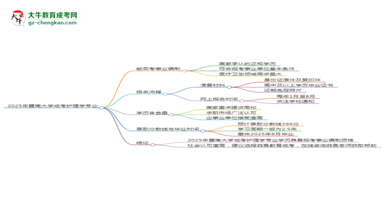 2025年暨南大學(xué)成考護(hù)理學(xué)專業(yè)能考事業(yè)編嗎？