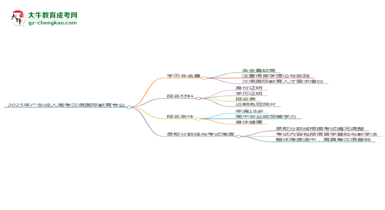 【科普】2025年廣東成人高考漢語國際教育專業(yè)學(xué)歷的含金量怎么樣？