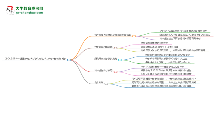 【圖文】2025年暨南大學(xué)成考國際經(jīng)濟(jì)與貿(mào)易專業(yè)學(xué)歷能報(bào)考教資嗎？