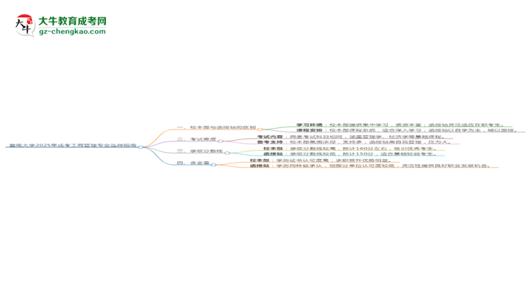 【答疑】暨南大學(xué)2025年成考工商管理專業(yè)校本部和函授站哪個更好？