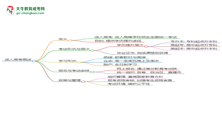 2025年廣東成人高考?xì)v史學(xué)專業(yè)能考事業(yè)編嗎？思維導(dǎo)圖