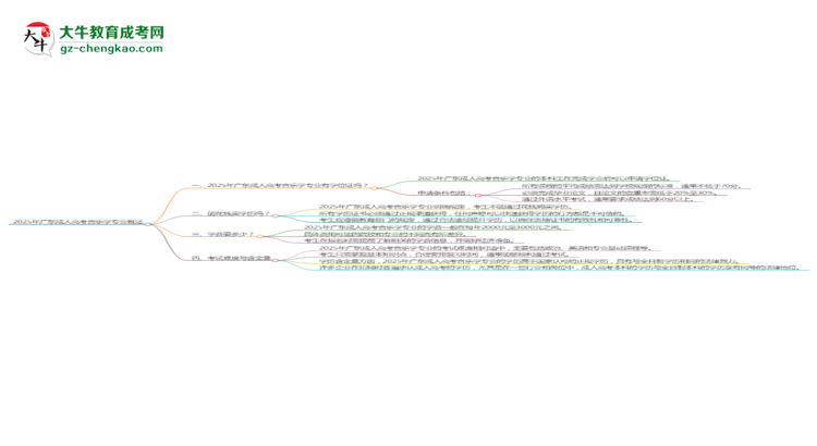 2025年廣東成人高考音樂學(xué)專業(yè)能拿學(xué)位證嗎？