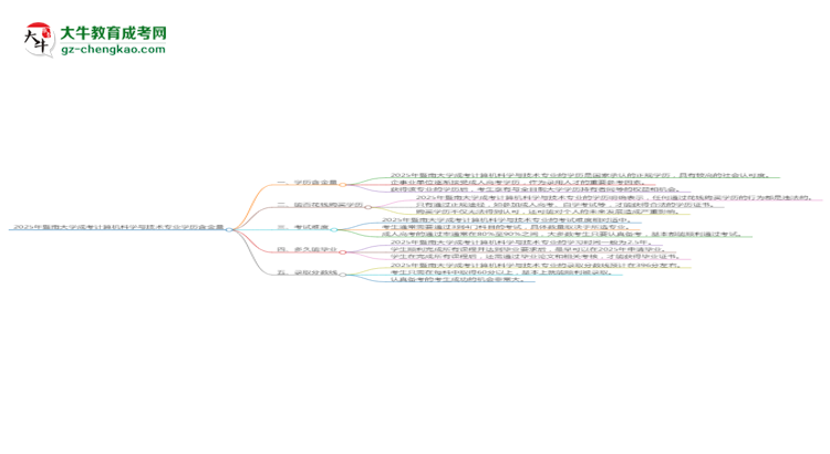 【科普】2025年暨南大學(xué)成考計(jì)算機(jī)科學(xué)與技術(shù)專業(yè)學(xué)歷的含金量怎么樣？