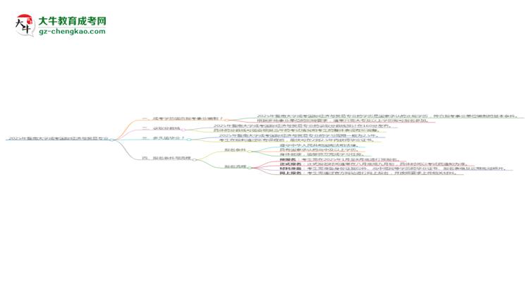 2025年暨南大學(xué)成考國際經(jīng)濟(jì)與貿(mào)易專業(yè)能考事業(yè)編嗎？