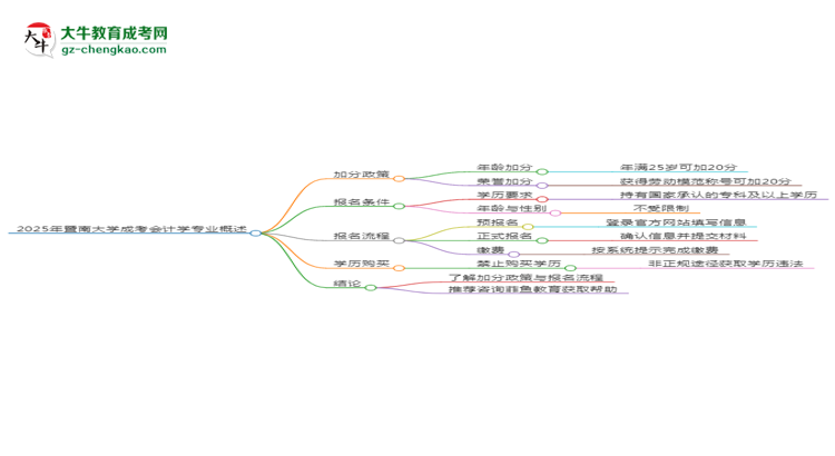 【重磅】2025年暨南大學(xué)成考會(huì)計(jì)學(xué)專業(yè)最新加分政策及條件