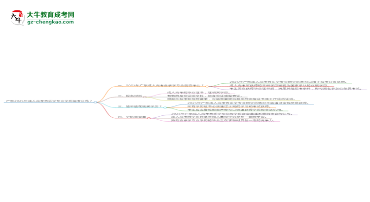 【圖文】廣東2025年成人高考音樂學(xué)專業(yè)學(xué)歷能考公嗎？