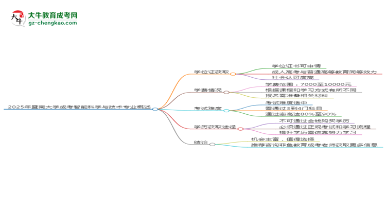 2025年暨南大學(xué)成考智能科學(xué)與技術(shù)專業(yè)能拿學(xué)位證嗎？