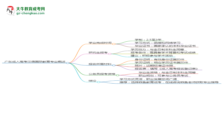 【重磅】廣東成人高考漢語國際教育專業(yè)需多久完成并拿證？（2025年新）