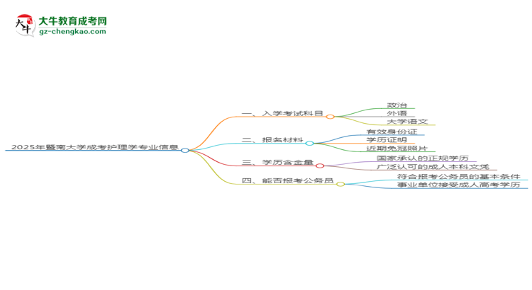 【詳解】2025年暨南大學成考護理學專業(yè)入學考試科目有哪些？