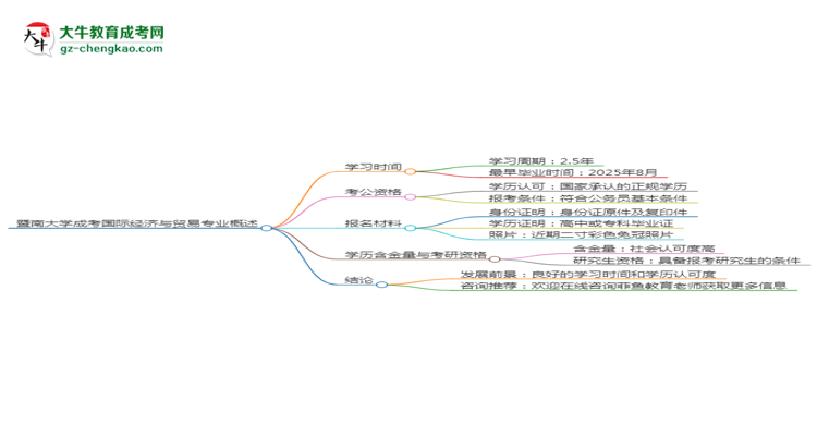 【重磅】暨南大學(xué)成考國(guó)際經(jīng)濟(jì)與貿(mào)易專(zhuān)業(yè)需多久完成并拿證？（2025年新）