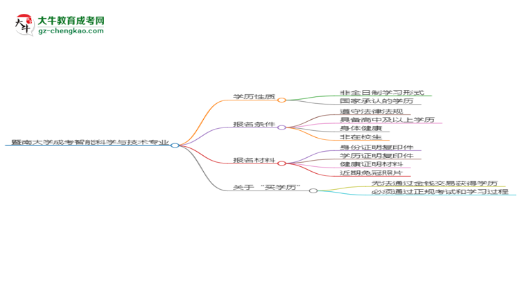 【重磅】暨南大學成考智能科學與技術專業(yè)是全日制的嗎？（2025最新）