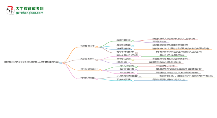 暨南大學(xué)2025年成考工商管理專業(yè)報考條件是什么