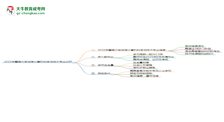 2025年暨南大學(xué)成考計(jì)算機(jī)科學(xué)與技術(shù)專業(yè)難不難？